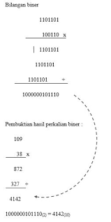 Maybe you would like to learn more about one of these? Perkalian Bilangan Biner Ketutrare