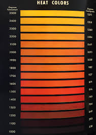 Flame Color Heat Chart Color Temperature Of Heat