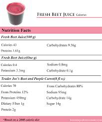 how many calories in fresh beet juice