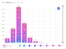 溫哥華 一夜談 香港人 播客 姐姐说 激情分享
