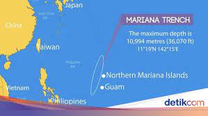 Laut palung mariana ini terdapat di dasar samudera pasifik atau di bagian barat filipina. Begini Misteri Dan Fakta Palung Mariana