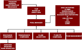 figure 2 from successes and failures of compulsory risk