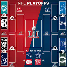 Los sorprendentes tennessee titans están que no creen en nadie y es que llegan a esta final divisional tras eliminar a dos de los grandes favoritos para alzarse con el trofeo vince lombardi, los new england. Asi Quedaron Los Playoffs De La Nfl