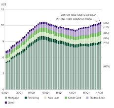 global debt levels gold risk protection world gold council