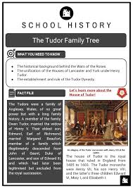 Family tree of scottish monarchs (from kenneth macalpin through james vi and i); The Tudor Family Tree Key Facts Worksheets Summary Family History