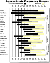 As You Can See In This Chart There Is Not A Lot Of Sound