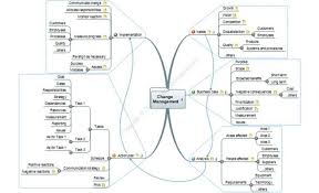 Pin On Mindview 7 Software Crack Download With License Key Online