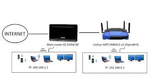 These routers use a dual firmware flash layout with two separate firmware partitions that are flashed in an alternating fashion. Help Configuring Second Router Installing And Using Openwrt Openwrt Forum