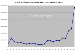 1993 Silver Dollar Value Chart November 2019