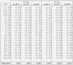 In addition to many of the above, your contacts prescription will include the power, base curve and diameter, as well as the contact lens material and brand or type of contacts. Eye Prescription Chart Gallery Of Chart 2019