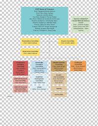 Organizational Structure Organizational Chart International