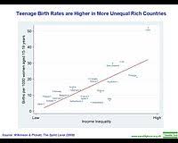 Maybe you would like to learn more about one of these? Prevalence Of Teenage Pregnancy Wikipedia