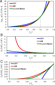 Also, amp is an acronym. Viscosity Of Glass Forming Liquids Pnas