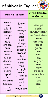 Check spelling or type a new query. Infinitives In English How To Use Infinitives English Grammar Here