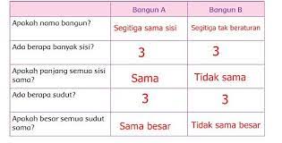 Tema 4 berbagai pekerjaan terdapat pada buku tematik terpadu kurikulum 2013 edisi revisi 2017. Kunci Jawaban Tema 1 Kelas 4 Sd Halaman 46 48 49 50 52 53 54 55 56 57 Buku Tematik Subtema 1 Halaman All Tribunnews Com Mobile