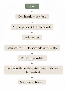 Oil cleansing technique steps, AI generated