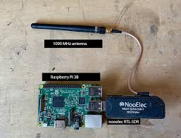 Image result for NooElec NESDR Mini