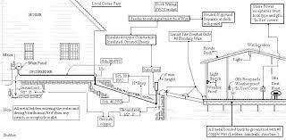 Dry dock boat storage keeps your watercraft safe from common damage issues found in wet slip or other mooring options. Long Run Deck Dock Project Diy Home Improvement Forum