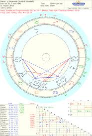 astropost nessus now opposition progressed sun moammar al