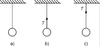 Principiul i al mecanicii (inertia). Http Phys Ubbcluj Ro Dandr Pdf Mec Curs Curs06 Pdf