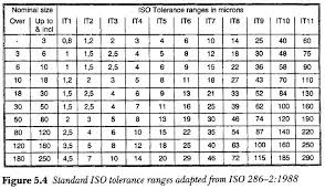 Din Iso 2768 Mk Tolerance Related Keywords Suggestions