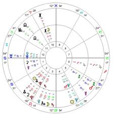 As with all forms of astrology, approaching. Medical Astrology Prostate Cancer A Case Study Astrodienst