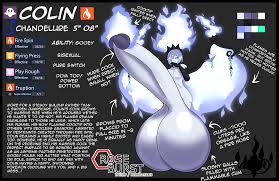 Rule 34 Dev | hentai popular | chandelure
