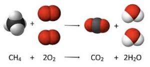 A Car Engine It Is Powered By The Burning Of Octane (C8H18) With Oxygen  (O2). The Combustion Reaction Forms Carbon Dioxide (Co2) And Water (H2O).  A) Write A Balanced Chemical Equation For