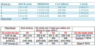Fibroscan Cap Score Range Related Keywords Suggestions
