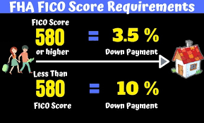 The loan officer told you to apply for credit, but not 14 times. Fha Credit Requirements For 2021 Fha Lenders