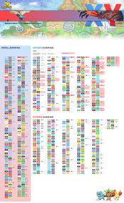 Gen 6 Type Combination Chart Def Off Overall Pokemon