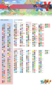 gen 6 type combination chart def off overall pokemon