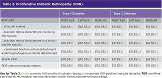 Positive test result only, patient showing no. New Icd 10 Codes For Diabetic Retinopathy And Amd American Academy Of Ophthalmology