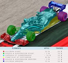 Eurosport est votre destination pour l'actualité formule 1. Technique F1 Les Secrets Du Diffuseur En Formule 1