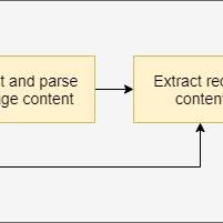 The recipe calls for 1 cup of cheese, but let's be honest, you are going to add more and that is fine. grandma: Pompei CÄƒdere Brusca Masa Machine Learning Recipe Generator Richtigerfolgreich Com