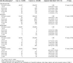 The Classification Of Define Daily Dose For Safe Benzodiazepines Download Table