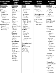 Coffee Shop Business Entities Download Table
