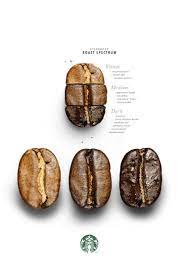 starbucks coffee recipes coffee roasting coffee brewing