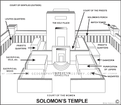 The temple in jerusalem was more than just a majestic building; Solomon S Temple Bible Maps