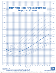 ourmedicalnotes growth chart bmi for age percentiles