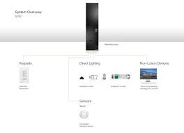 Lutron Xps Components And Compatible Products