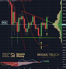 Instantly converts each currency into all others. June 14th 2021 Crypto Chartbook Bitcoins Actual Value Cryptocurrency Gold Analytics Midas Touch Consulting