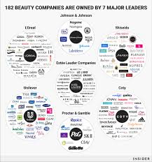 Get great deals on ebay! 7 Companies Own 182 Beauty Brands