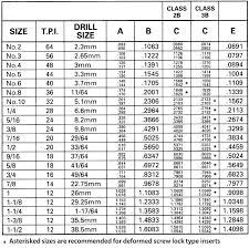 Timeless Tap And Die Chart Metric Drill Chart Decimal