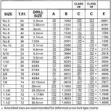 timeless tap and die chart metric drill chart decimal