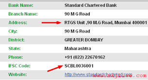 Standard Chartered Credit Card Login Payment Billdesk