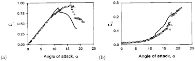Applied Sciences Free Full Text Bio Inspired Aerodynamic Noise Control A Bibliographic Review Html