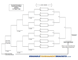 Tournament Bracket Algorithm Software Engineering Stack