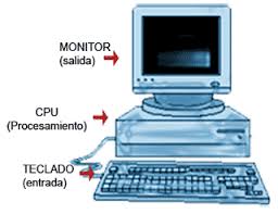 El hardware es todo lo físico y el software es todo lo lógico, ambos son complementarios para el funcionamiento de una computadora. Comparativos