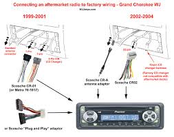 2002 mitsubishi eclipse wiring diagrams feb 15 2019 horbar. Jeep Grand Cherokee Wj Upgrading The Factory Sound System